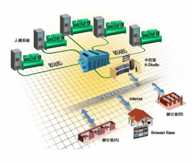 四川省工业自动化控制系统