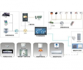 四川省家庭自动化控制系统