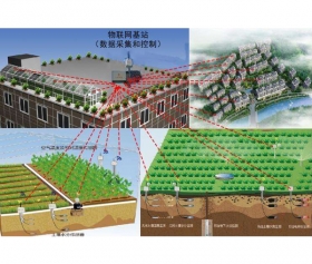 四川省农业自动化控制系统